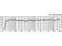 Profesjonalny, aktywny system głośnikowy line-array PA (z oprogr. DSP), 1000W
