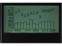 Analizator widma RF, 15-2700MHz, 4850-6100MHz