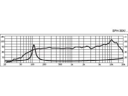 Wysokiej jakości pełnopasmowy głośnik HiFi, 20WRMS, 8Ω, z czarną kewlarową membraną