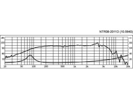 Głośnik nisko-średniotonowy PA, 200W, 8Ω
