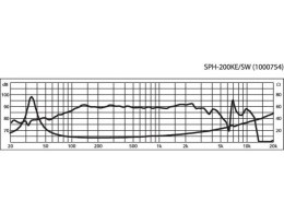 Głośnik nisko-średniotonowy top HiFi, 120W, 8Ω