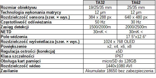 Monokular Termowizyjny PARD TA62 25mm