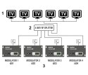 CYFROWY MODULATOR DVB-T, DVB-C, ISDB-T EDISION-3IN1/HD