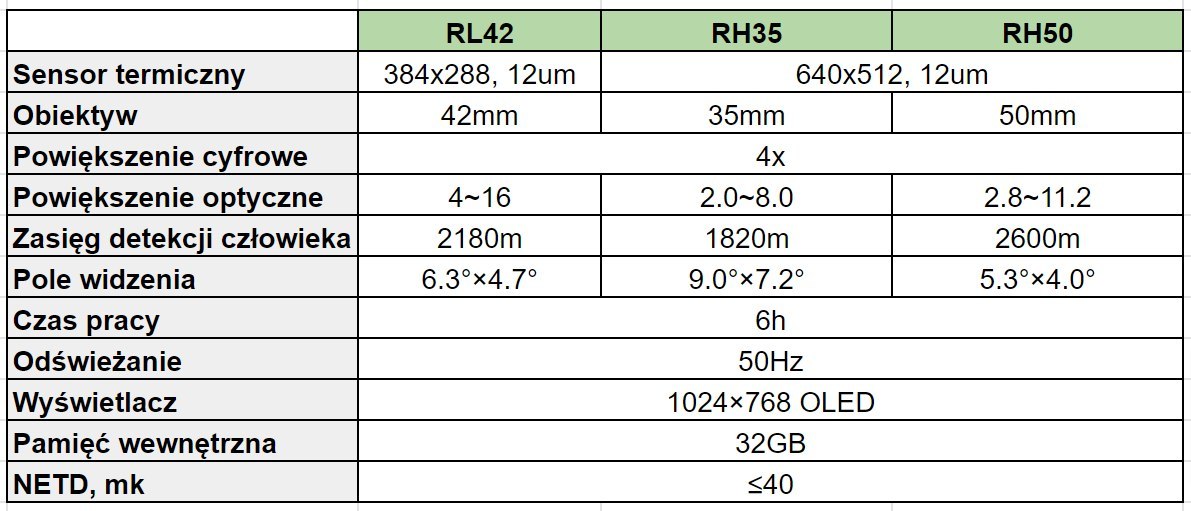 Celownik Termowizyjny Kamera InfiRay RICO RL42 12 µm