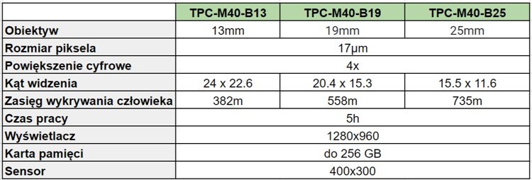 Kamera Termowizyjna Monokular TPC-M40-B13-G Dahua