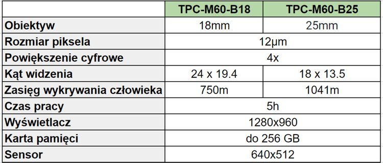 Kamera Termowizyjna Monokular TPC-M60-B18-G Dahua