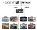 CYFROWY MODULATOR DVB-T EDISION-3IN1/MINI